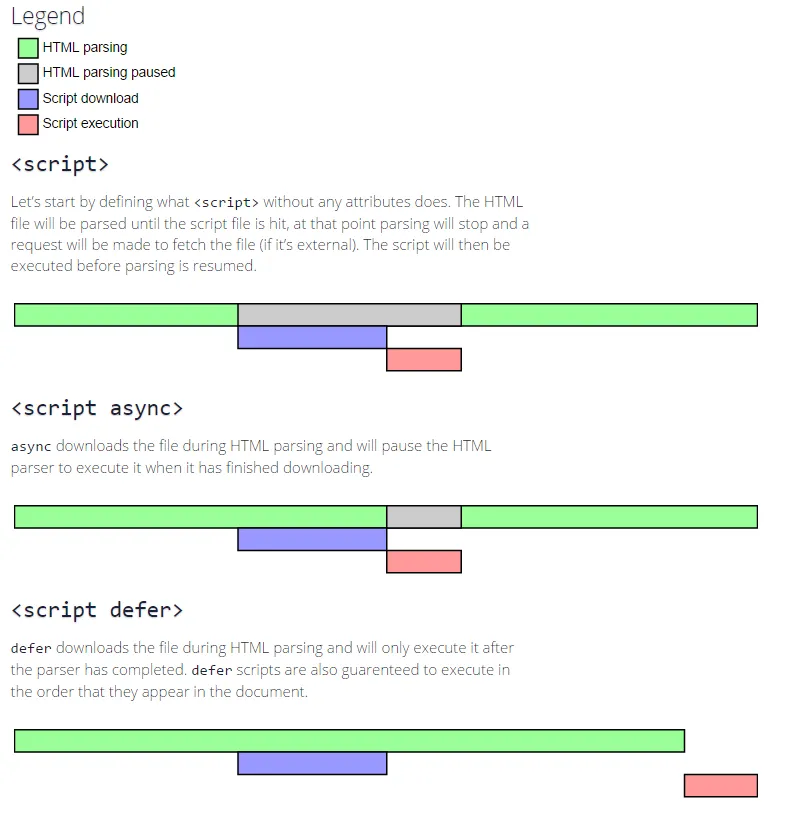 Script-tag-async-defer-comparison