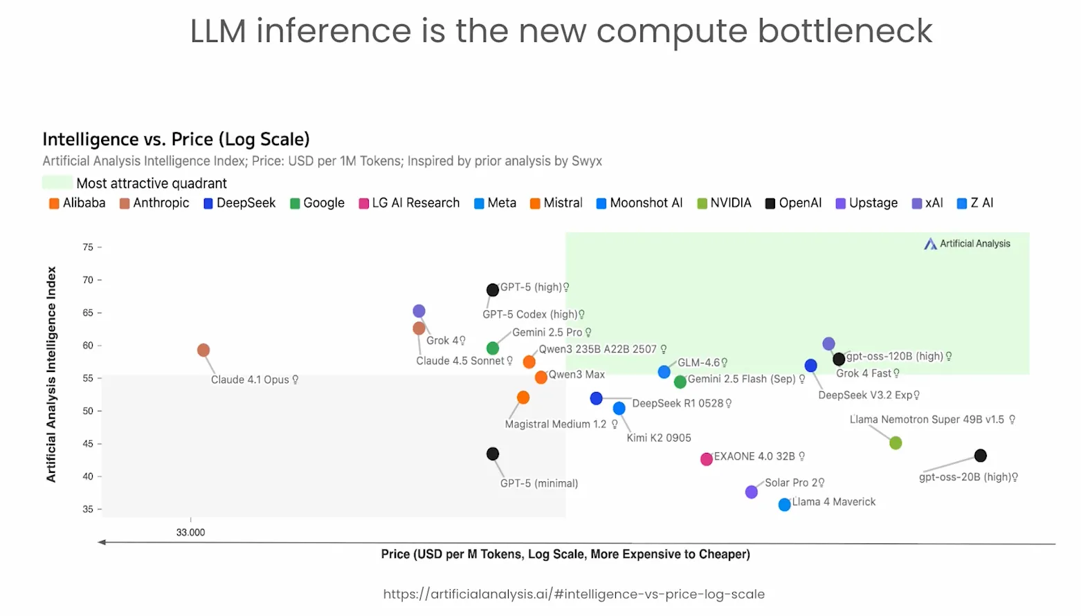 Inference bottleneck chart